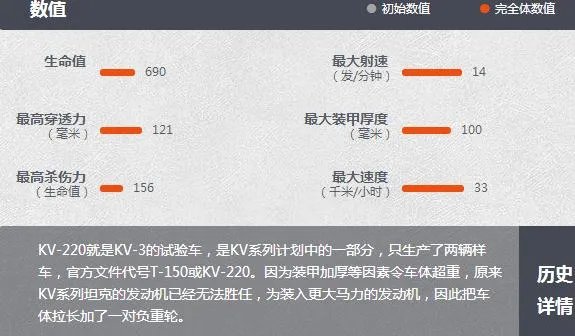 《坦克世界》S系重坦KV-220试验型介绍