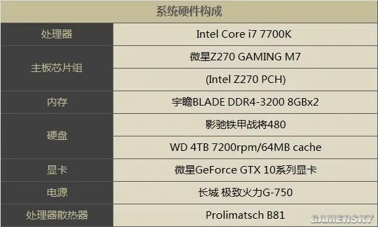 《地狱之刃:塞娜的献祭》显卡实测:GTX1080Ti惨遭GTX 1080吊打?