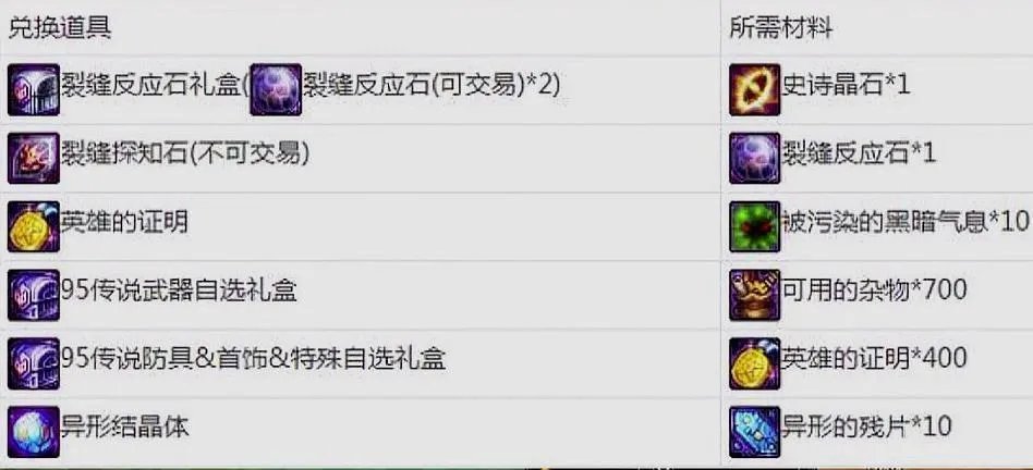 《DNF》史诗之路注意点介绍