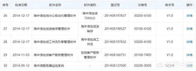 我想知道海客宝ERP软件成熟吗？