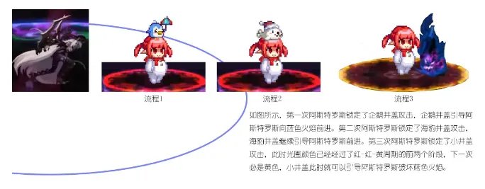 DNF黑鸦之境深沉的恐怖之阿斯特罗斯怎么打