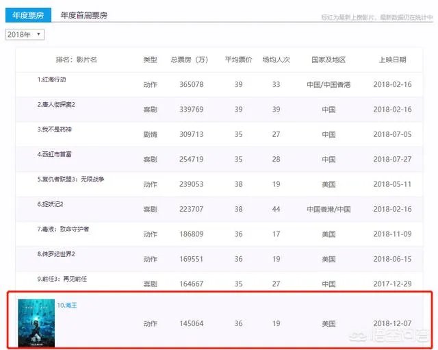 有媒体预测《海王》票房将达20亿，大家觉得怎么样？