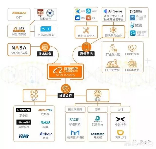 腾讯、阿里、百度在AI的研究上到什么程度了?