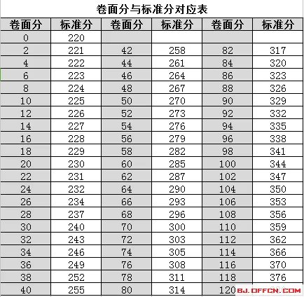 2018护士资格考试合格分数线什么时候公布