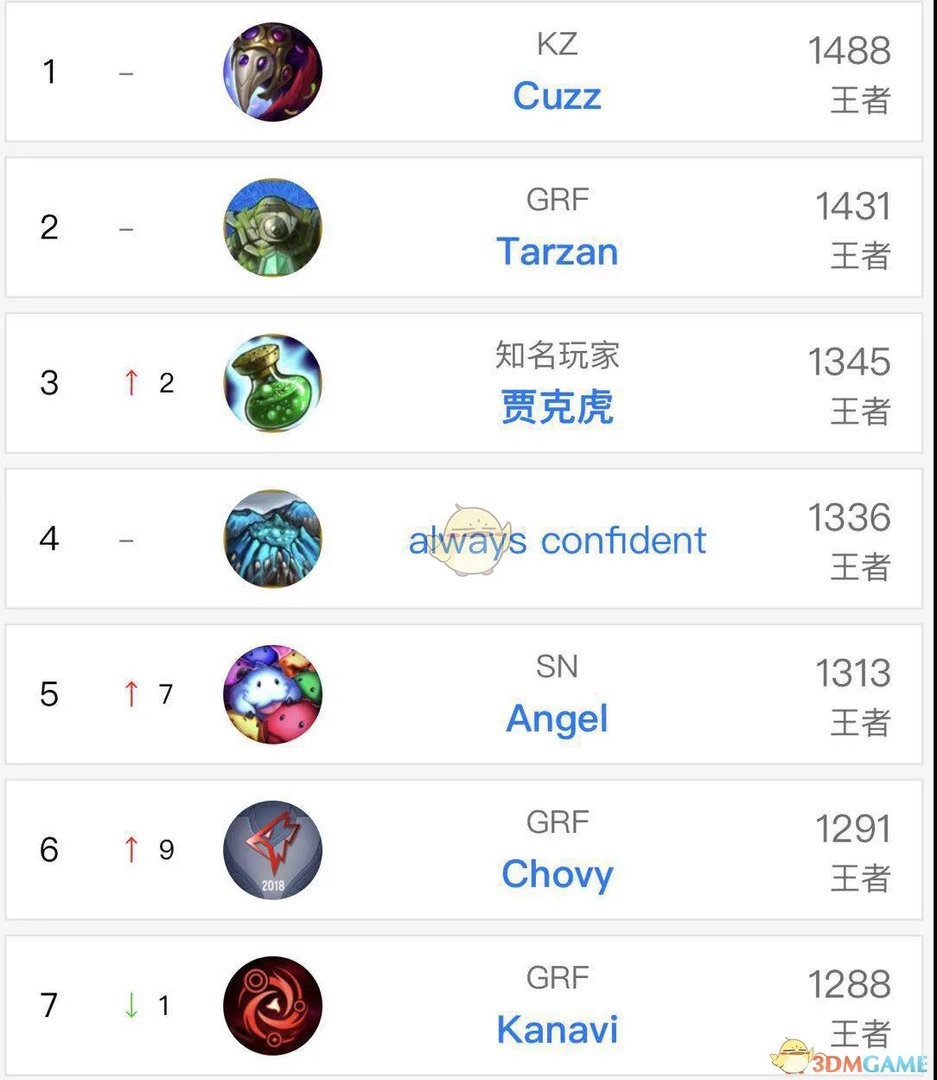 《LCK》2019夏季赛开始时间