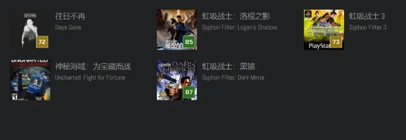 索尼麾下得力干将:第一方游戏工作室简介No.1