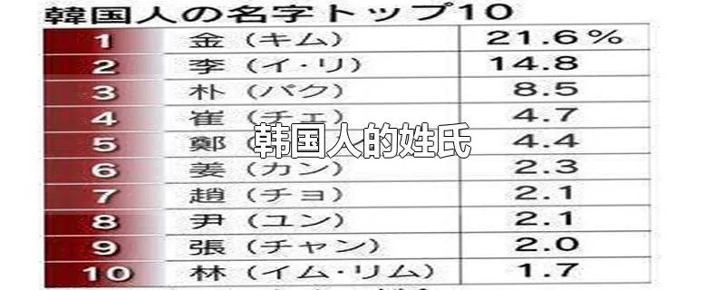 韩国人的姓氏