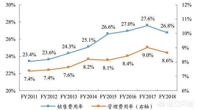 香飘飘上半年卖出13亿元的奶茶，为何只赚了2万元？