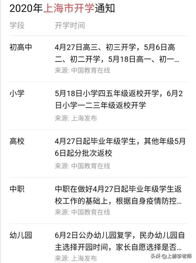 上海又增加一例本土确诊病例，小学一二三年级、幼儿园6月2日，还有必要开学吗，担心？