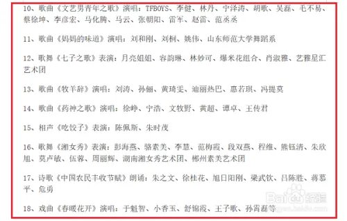 2019年春节联欢晚会节目单