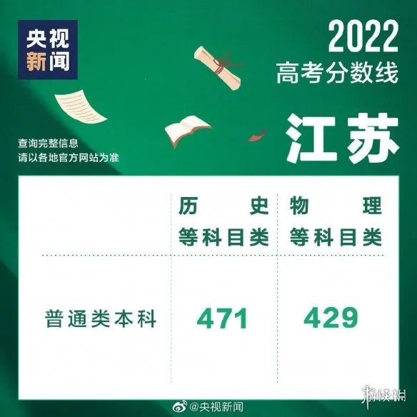 江苏高考分数线2022 江苏2022分数线一览