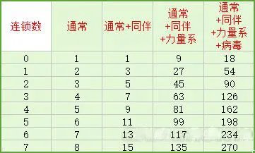 口袋妖怪努力值怎么刷 努力值怎么培养