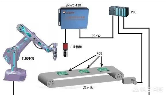工业视觉检测应用广泛吗？