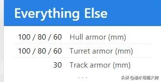 坦克世界为什么50120的箭簇型装甲等效那么低？
