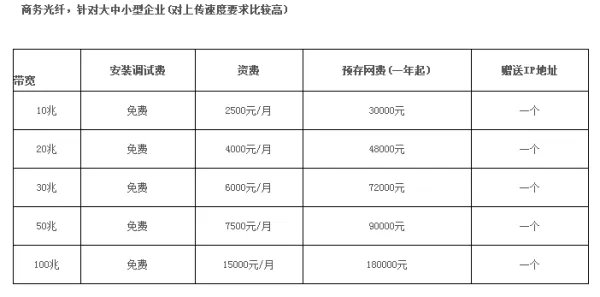 成都电信宽带套餐