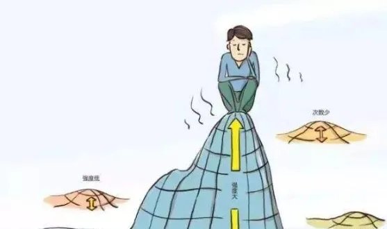 南京深夜发生了2.6级地震，何为孤立型地震？