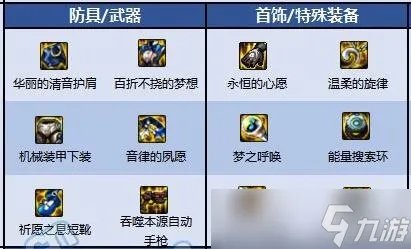 dnf合金战士110级毕业装备 dnf合金战士110级装备搭配