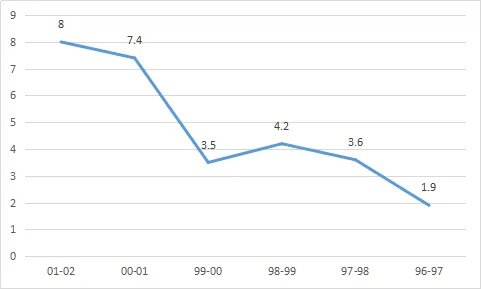 安托万-沃克是怎样的一位NBA运动员？