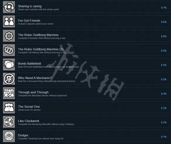 《围攻》成就有哪些 Besiege全成就内容一览