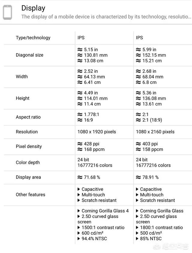小米6和荣耀v10买哪个好？