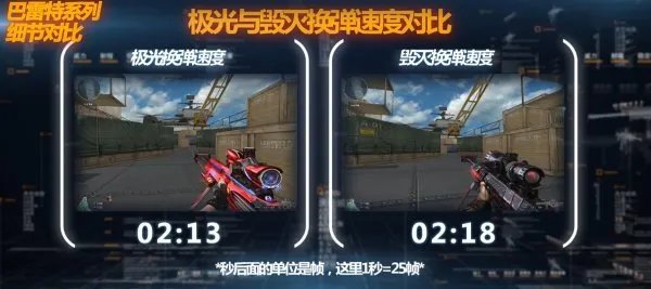 谁是火线最强巴雷特 毁灭与极光属性对比