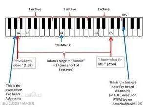 Adam Lambert唱功技术大解析，他的唱功究竟有多强