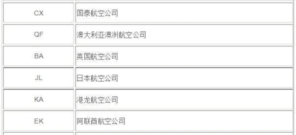 首都机场各航空公司、航站楼对照表