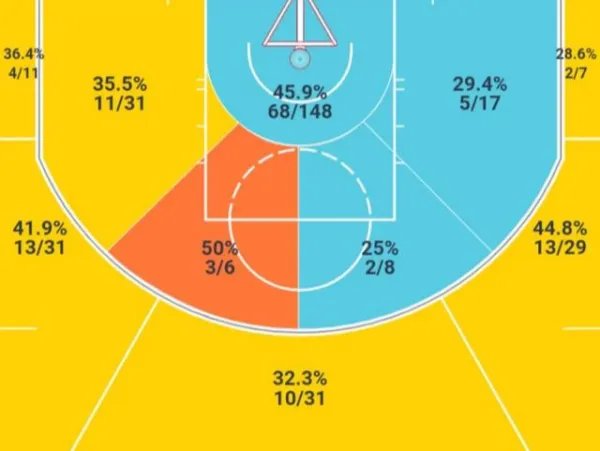 安托万-沃克是怎样的一位NBA运动员？