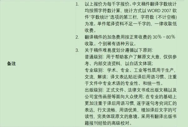 上海翻译公司收费标准一般是什么样的？
