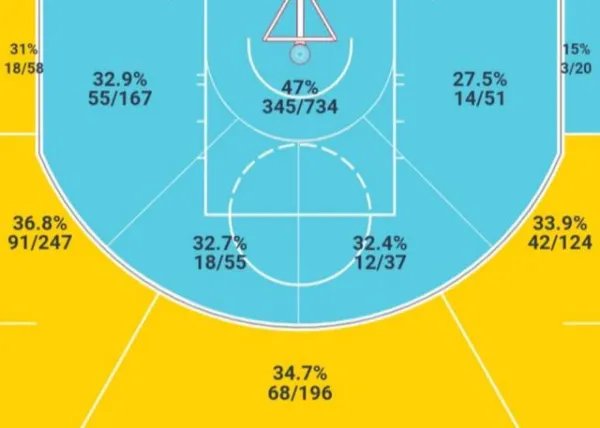 安托万-沃克是怎样的一位NBA运动员？