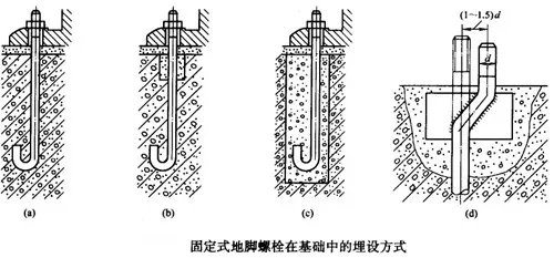 地脚螺栓安装技术与要求 地脚螺栓怎么计算