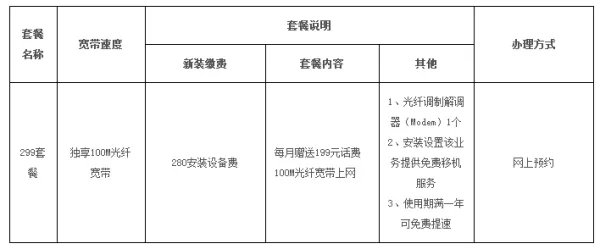 成都电信宽带套餐