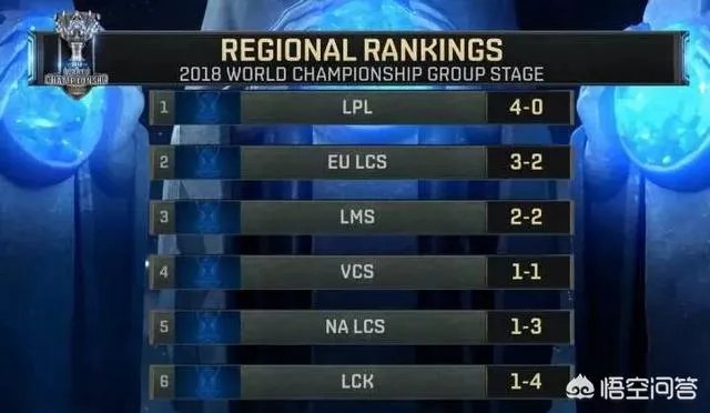 s8LCK队伍四连败，韩国网友毒奶“RNG今年肯定夺冠”，你怎么看？
