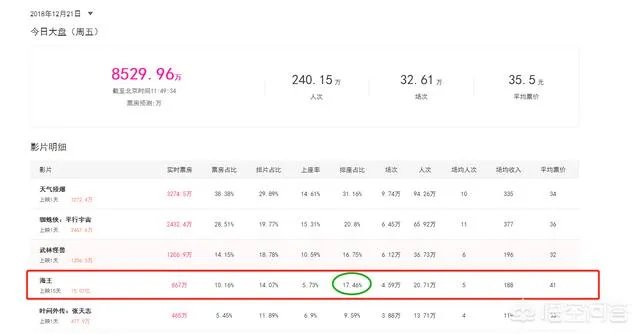 有媒体预测《海王》票房将达20亿，大家觉得怎么样？