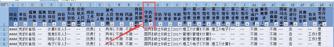 2018云南省公务员考试职位表在哪里下载？