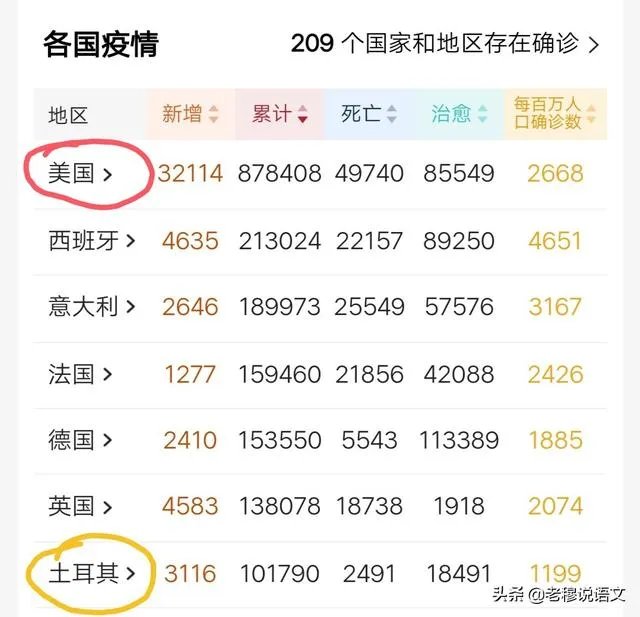 4月23日全球共确诊新冠肺炎患者260万例,新增超15万例,死亡183530例,目前全球情况如何?