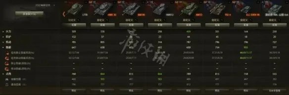 《坦克世界》车长观瞄有用吗？车长观瞄攻略