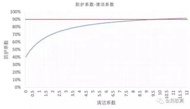 空气净化器真的有用吗?还是只是“安慰机”?