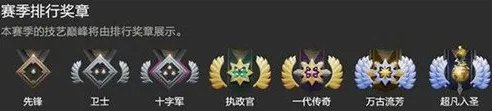 DOTA2分段都有哪些