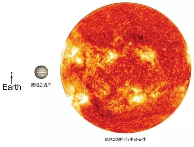 砸600亿裁1.8万人，百年德意志银行怎么从华尔街热门到黯然退出？