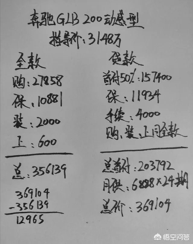 买奔驰GLB好吗？为什么？