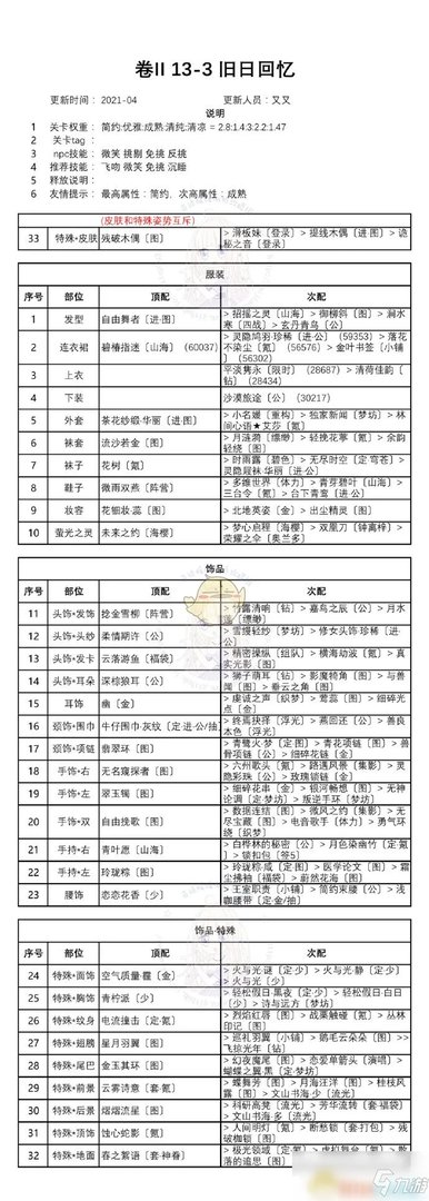 《奇迹暖暖》第二卷13-3攻略 高分搭配推荐