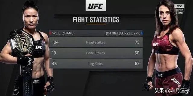 UFC冠军赛后，乔安娜需要进行整形手术而张伟丽却完全不需要，这是为什么？你怎么看？