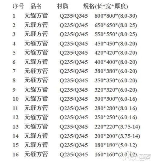 什么是方管 方管规格表大全