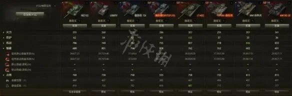 《坦克世界》车长观瞄有用吗？车长观瞄攻略