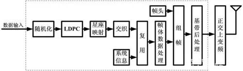 地面数字电视 你知多少