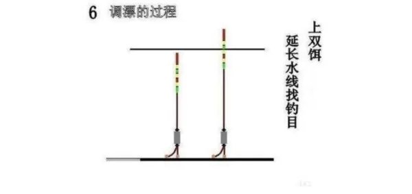 台钓调漂的技巧和方法
