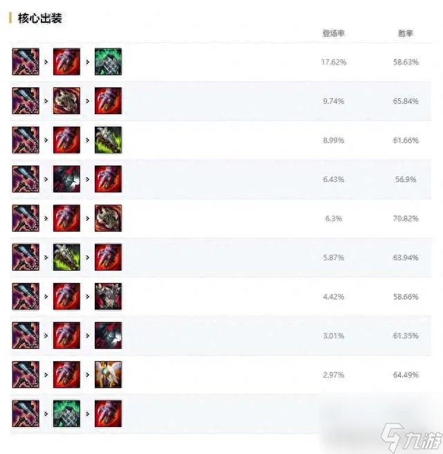 LOL暗裔剑魔符文出装推荐2023 核心装备搭配与玩法攻略