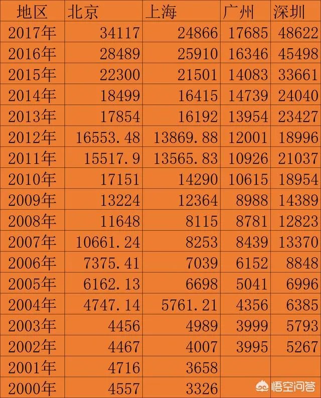 如果在一线城市你有一套价值1000万的自住豪宅，你会选择卖了吃利息租房住吗？为什么？