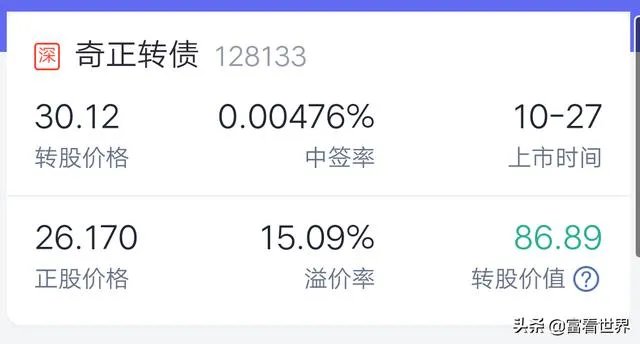 奇正发债什么时候交易？